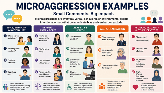 Microaggression Examples