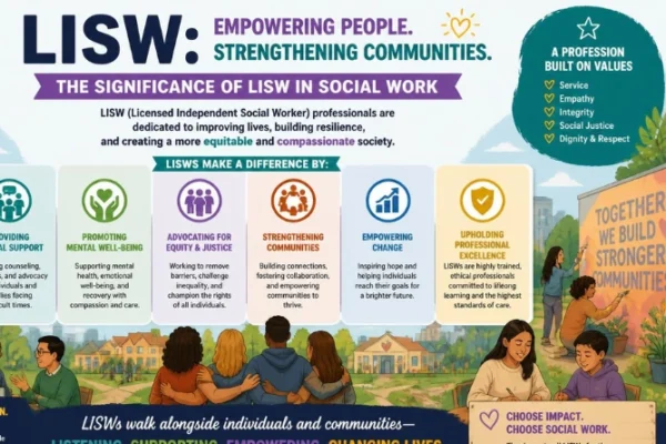 LISW Explained: What the Licensed Independent Social Worker Credential Means, State-by-State Licensing Requirements, Education, Supervised Experience, Exams